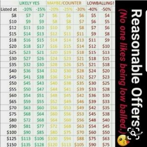 Friendly Information